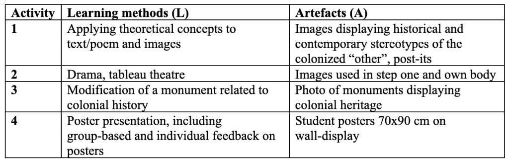Table 12.1: The steps of the teaching intervention