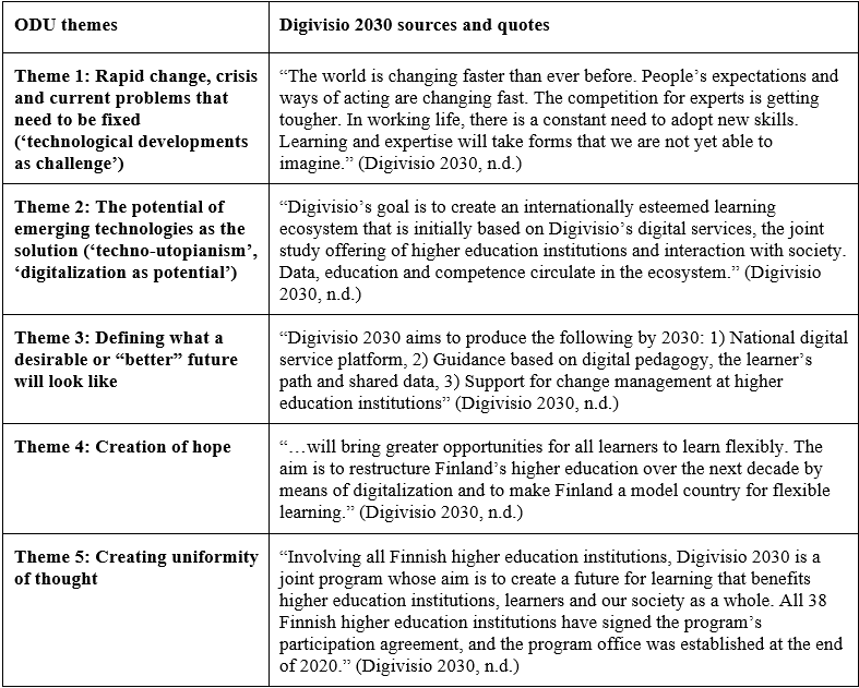Table 11.2: Official Document Utopias themes in Digivisio 2030 communication
