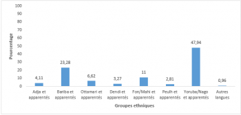 Graphique1_Pourcentage-de-chaque-groupe-ethnique-350x167.png