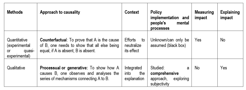 Introduction – Policy Evaluation: Methods And Approaches